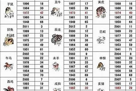 77年生肖|1977年1月出生属什么生肖